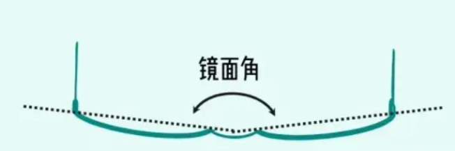 300块和3000块的眼镜到底有没有区别？选错了真的会“毁”眼