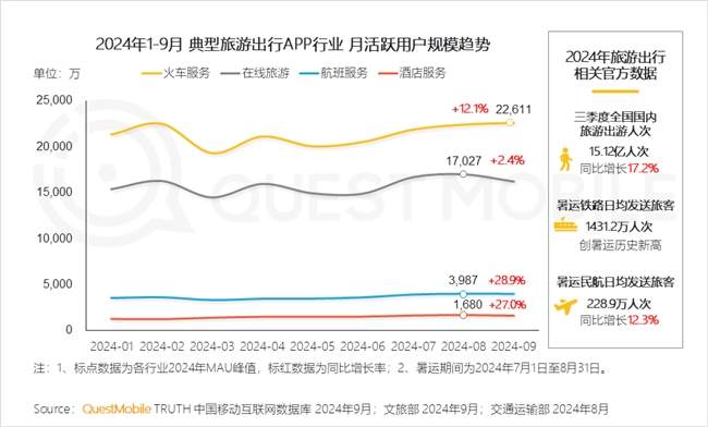 QuestMobile2024 中国移动互联网秋季大报告