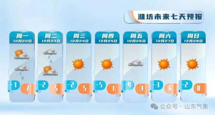 山东雨雪时间敲定！冷空气再袭 气温明显下降