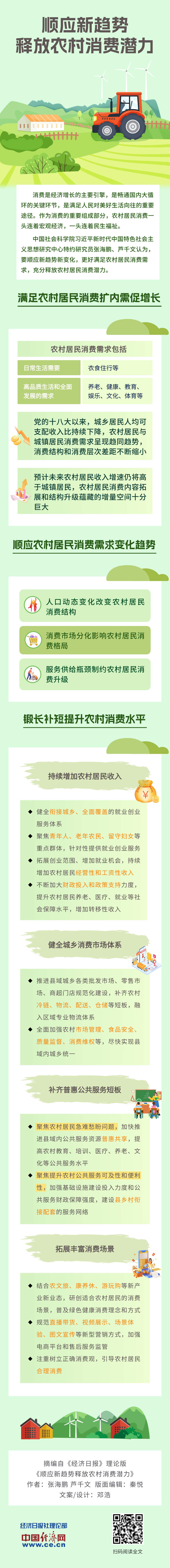 【理响中国·经视图】顺应新趋势释放农村消费潜力