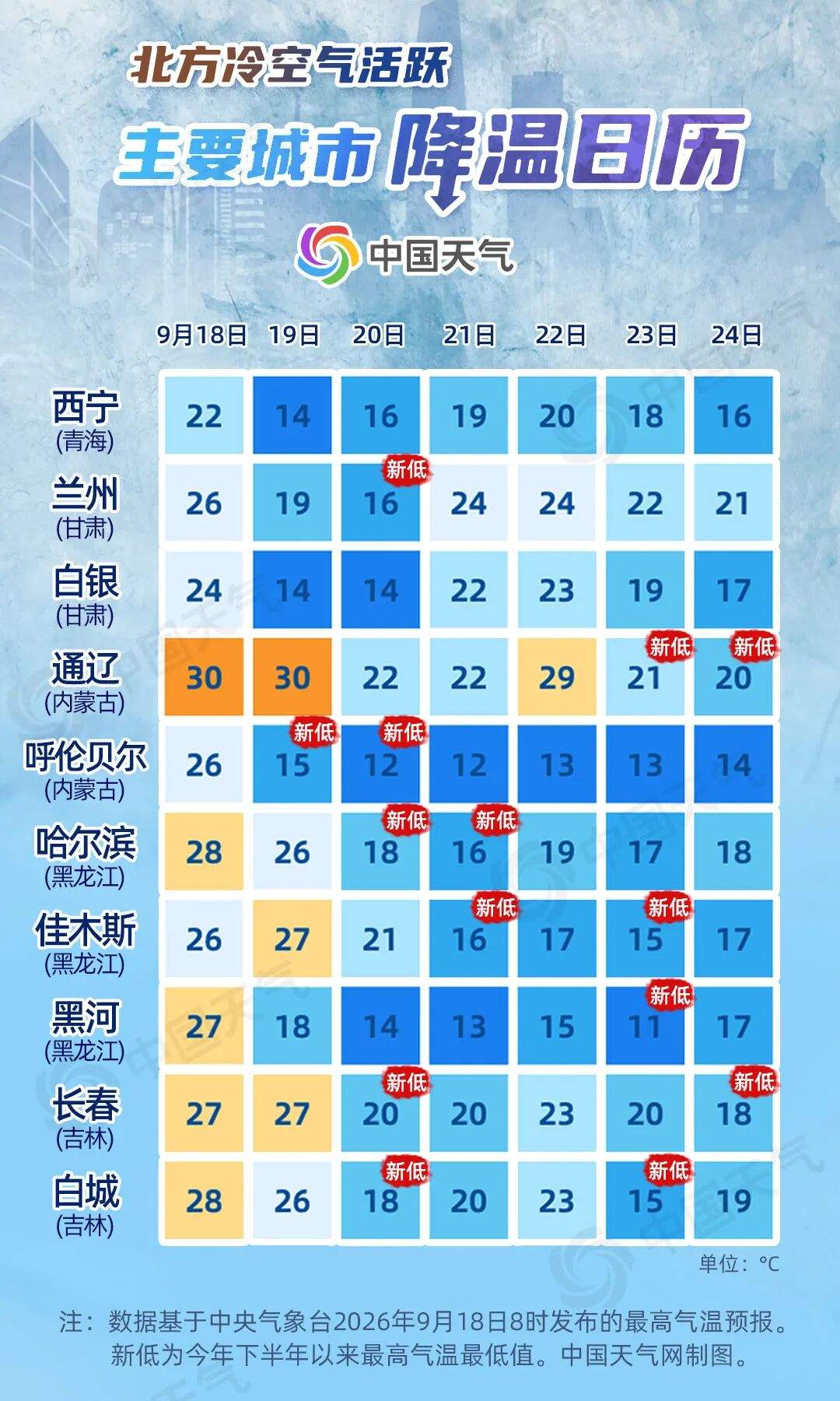 ‍‍北方冷空气趋于活跃，哪里气温将连创新低？来看降温日历