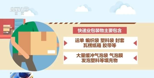 包装减量、胶带“瘦身” 新规施行后你的快递将有哪些变化?