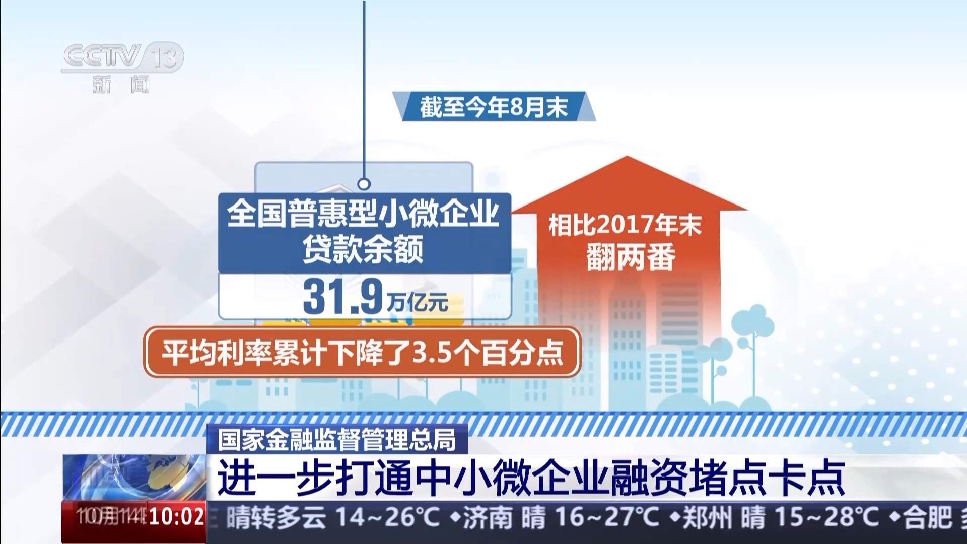 尽职免责适用对象扩大、续贷范围扩展……中小微企业融资更顺畅