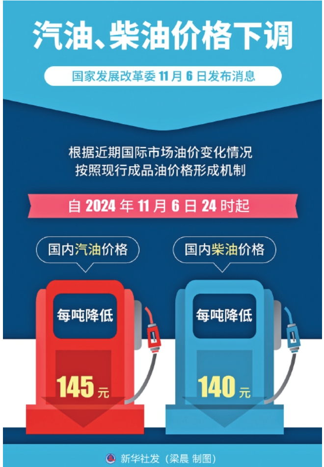 油价下调 加满一箱油省5.5元 短期油价波动性仍较强