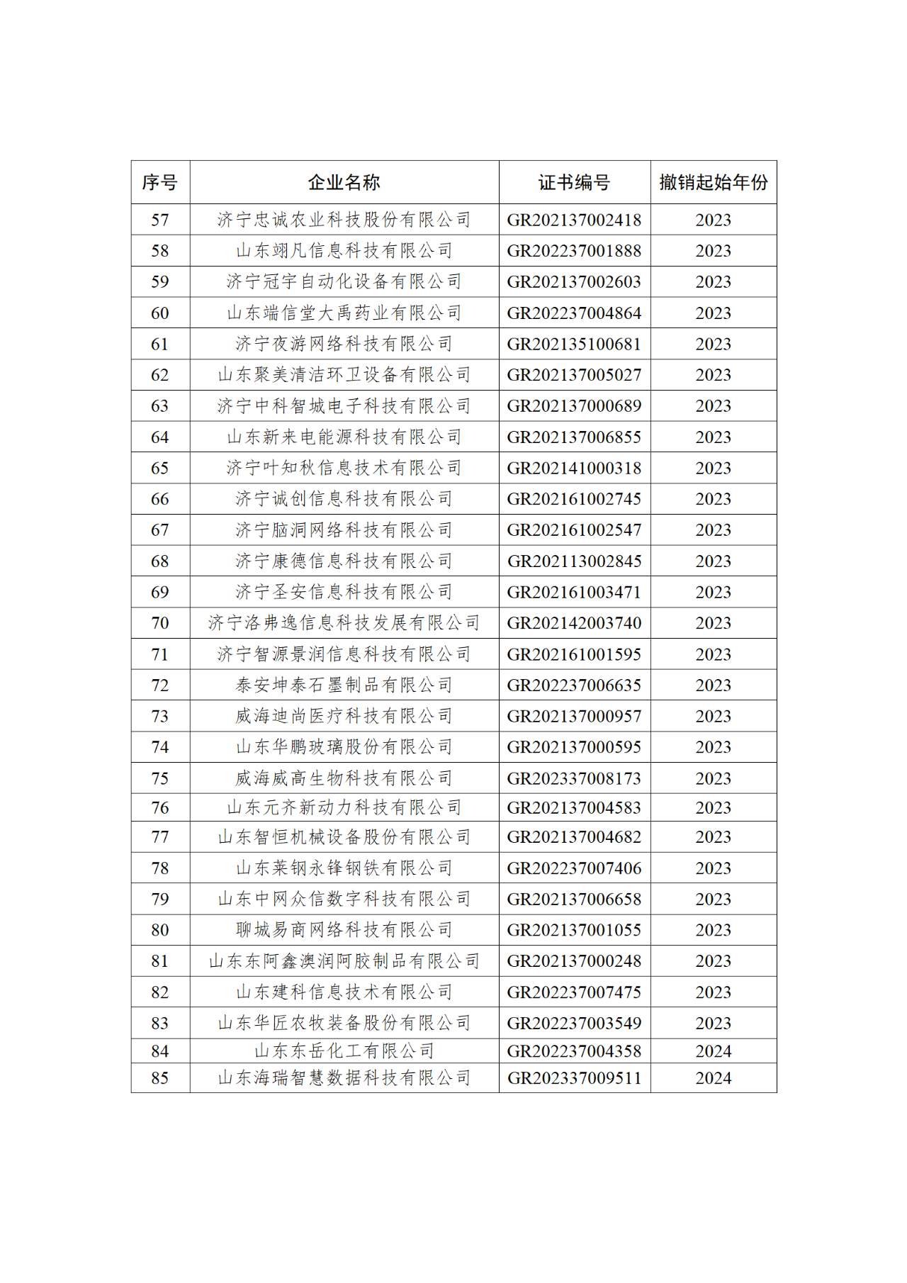 山东发布通知，撤销85家企业高新技术企业资格