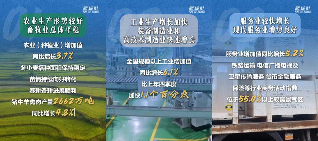 数览成绩单丨开局稳、动能强——2026年一季度经济运行亮点纷呈
