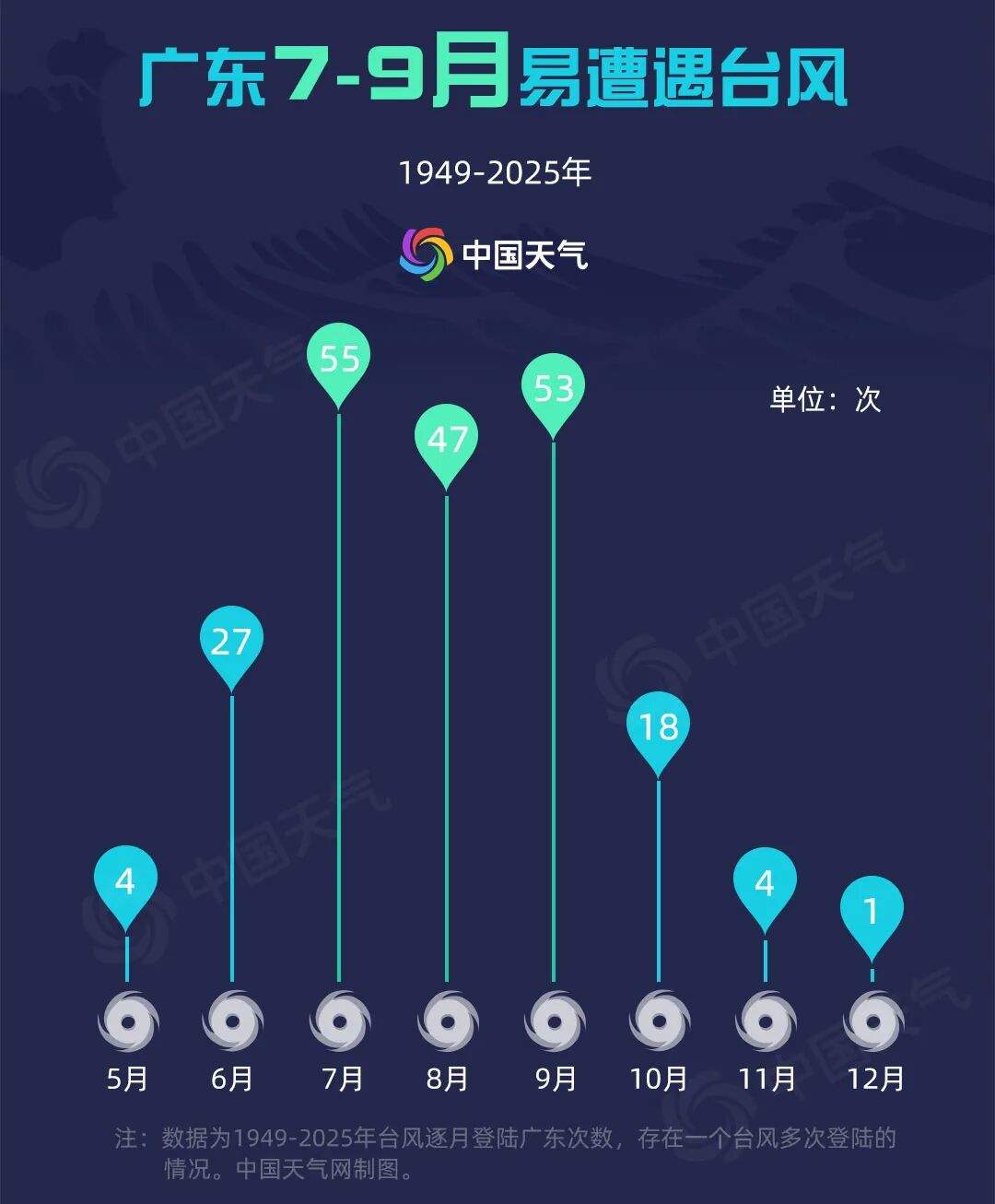 台风“红霞”生成在即，将直扑华南沿海