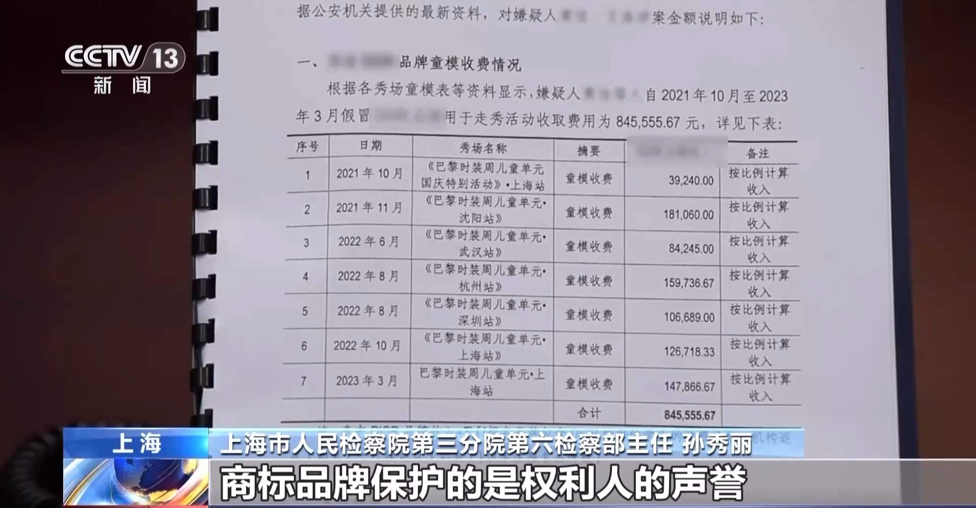 儿童走秀“盗名”国际品牌 两人获刑