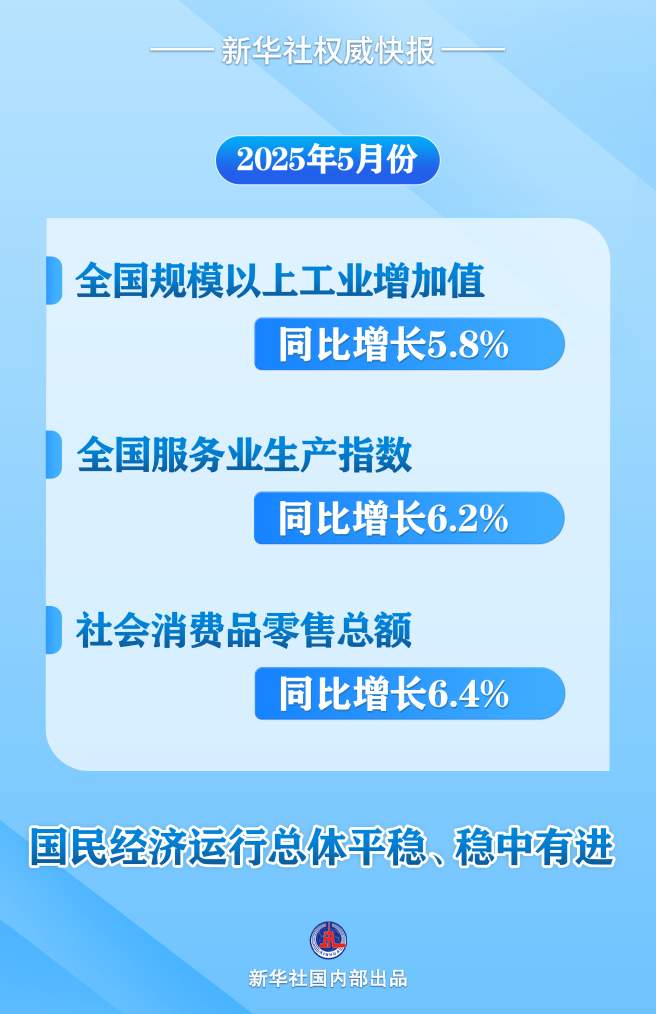 5月份国民经济运行总体平稳、稳中有进