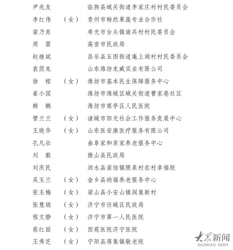 为敬老爱老助老模范点赞！山东84个集体、130人获全国表彰
