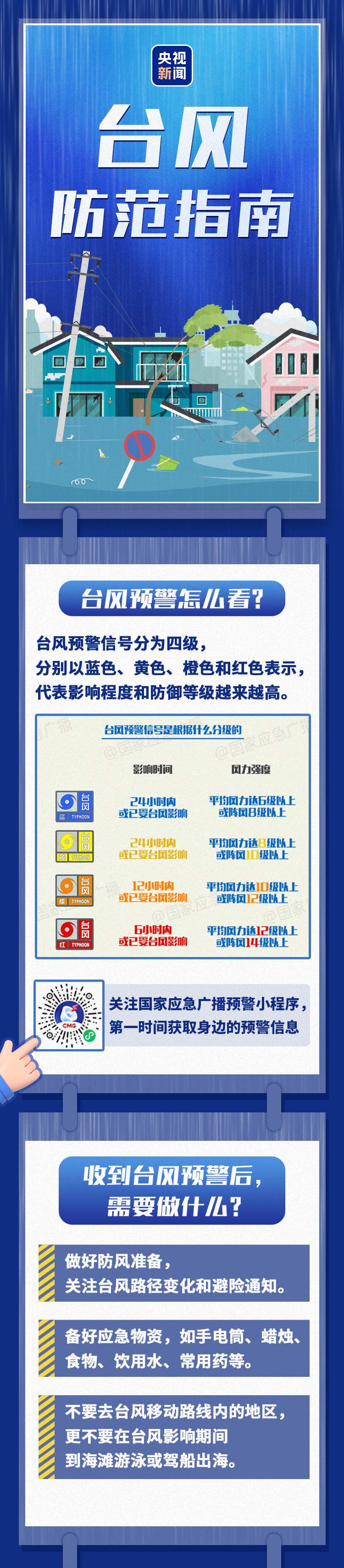 五问超强台风“巴威” 防范指南请查收