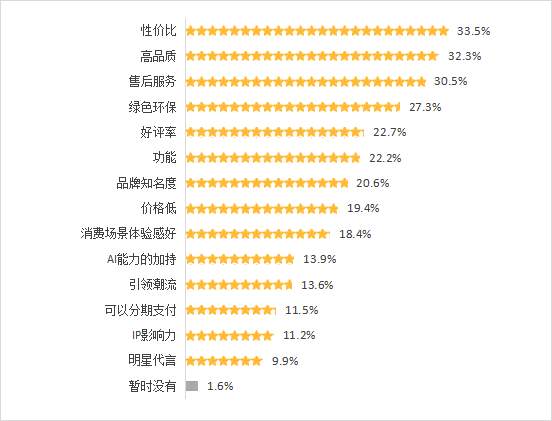 线下“硬折扣”超市火了