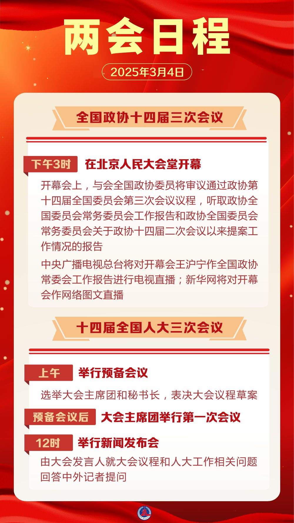 两会日程预告｜3月4日：全国政协十四届三次会议下午3时开幕 十四届全国人大三次会议举行预备会议