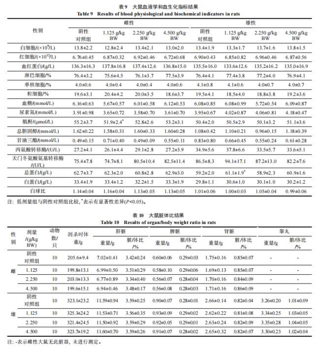 御芝林臻盾牌三七灵芝枳椇子胶囊组方试验论文正式刊发