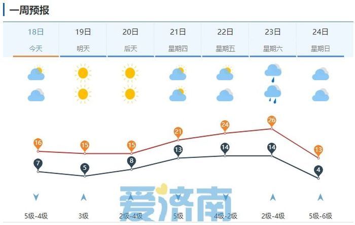 多云天气预报