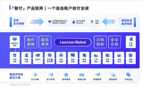 连连国际荣膺2025财联社“拓扑奖”，智付+实力护航外贸发展