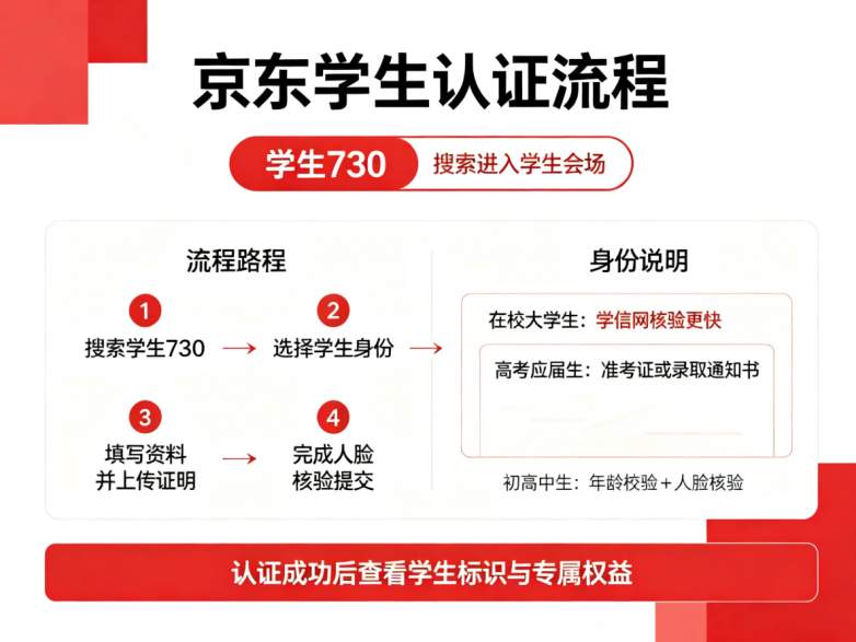 2026开学季学生党手机平板采购干货|数码国家补贴叠加实操攻略,巧用京东【学生730】口令解锁教育优惠与国补双重省钱红利
