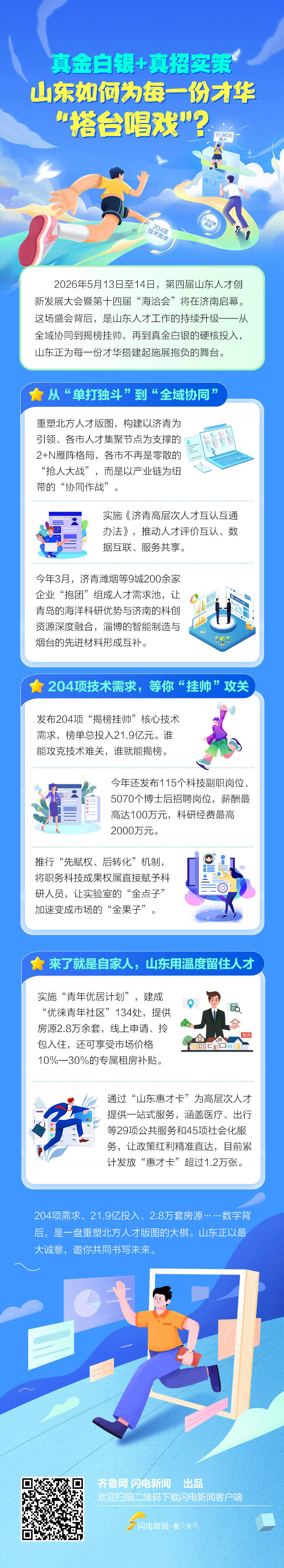 一图读懂｜真金白银+真招实策：山东如何为每一份才华“搭台唱戏”？