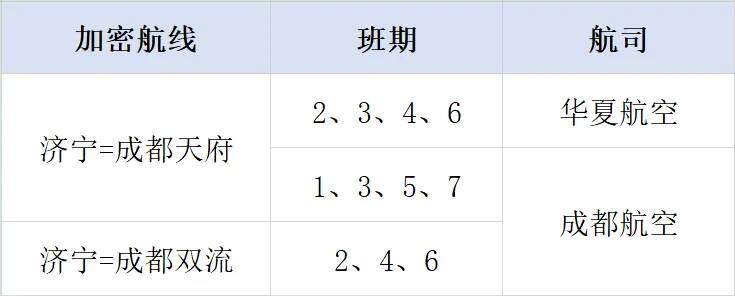 新增10条航线！济宁大安机场3月31日起执行夏航季航班计划