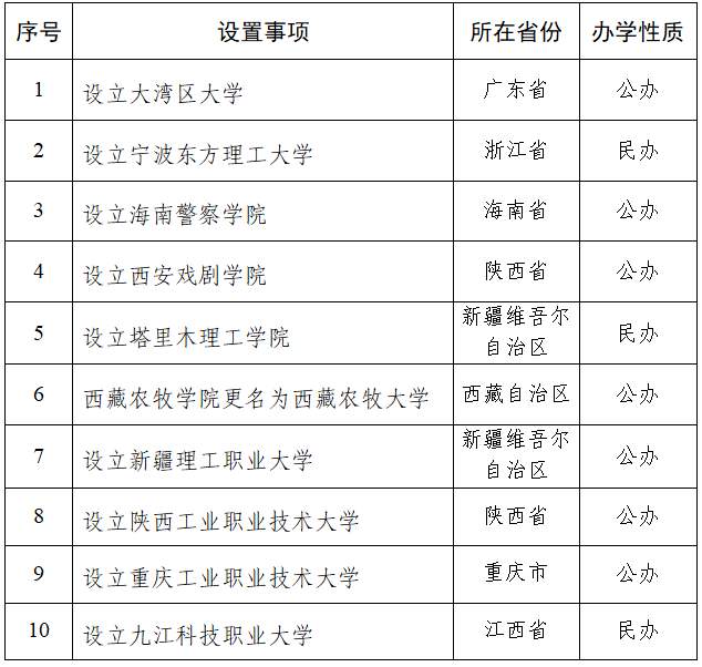 大湾区大学要来了！教育部拟同意设置10所高校