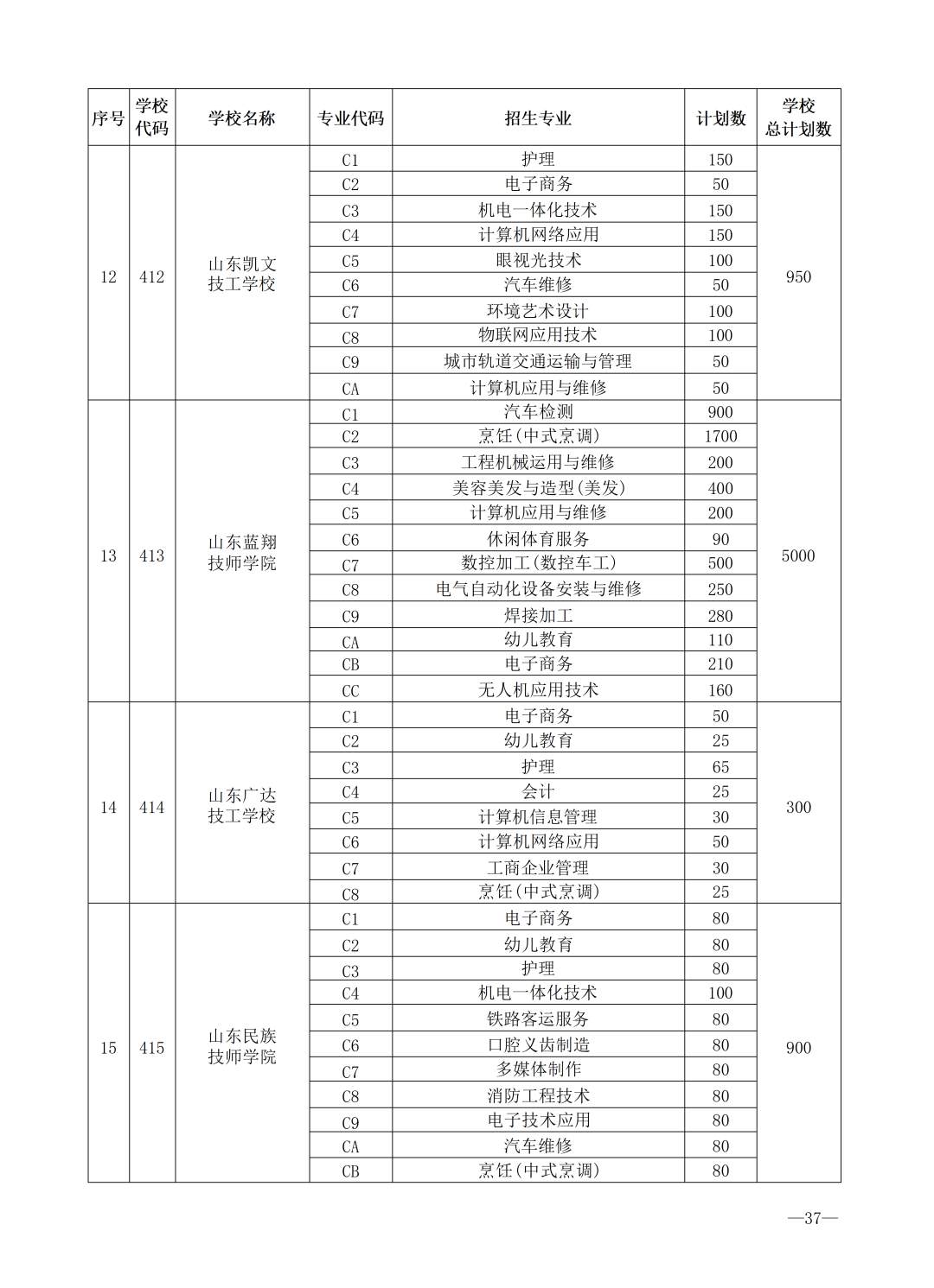 重磅！济南市高中阶段招录学校招生计划及代码、指标生分配方案（全汇总）