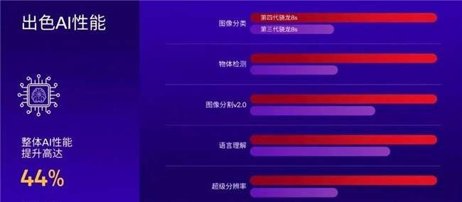 鲁大师11月新机性能/流畅/AI榜:荣耀性能/AI双冠,OPPO流畅称王,华为“隐形参战”