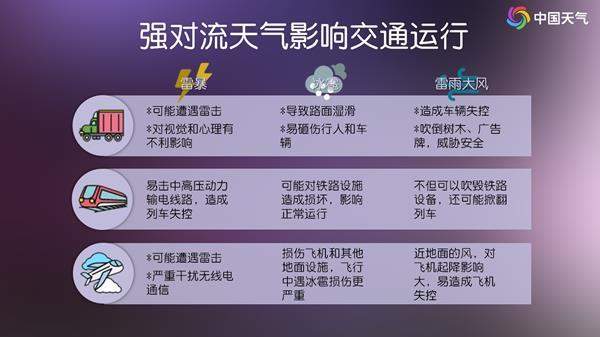 警惕强对流！南方进入雨水最强时段 北方大范围降雨来袭