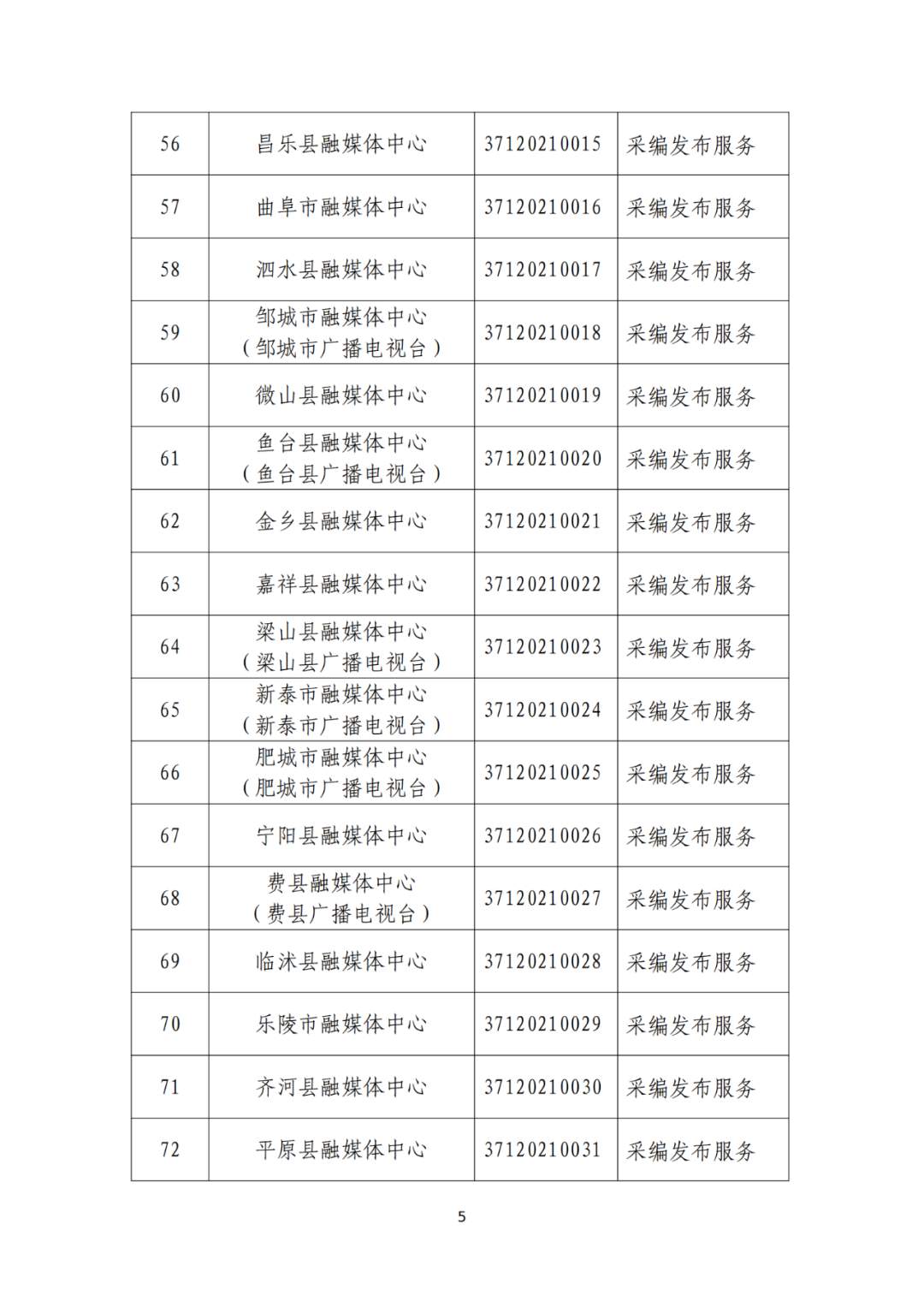 山东省互联网新闻信息服务单位许可信息