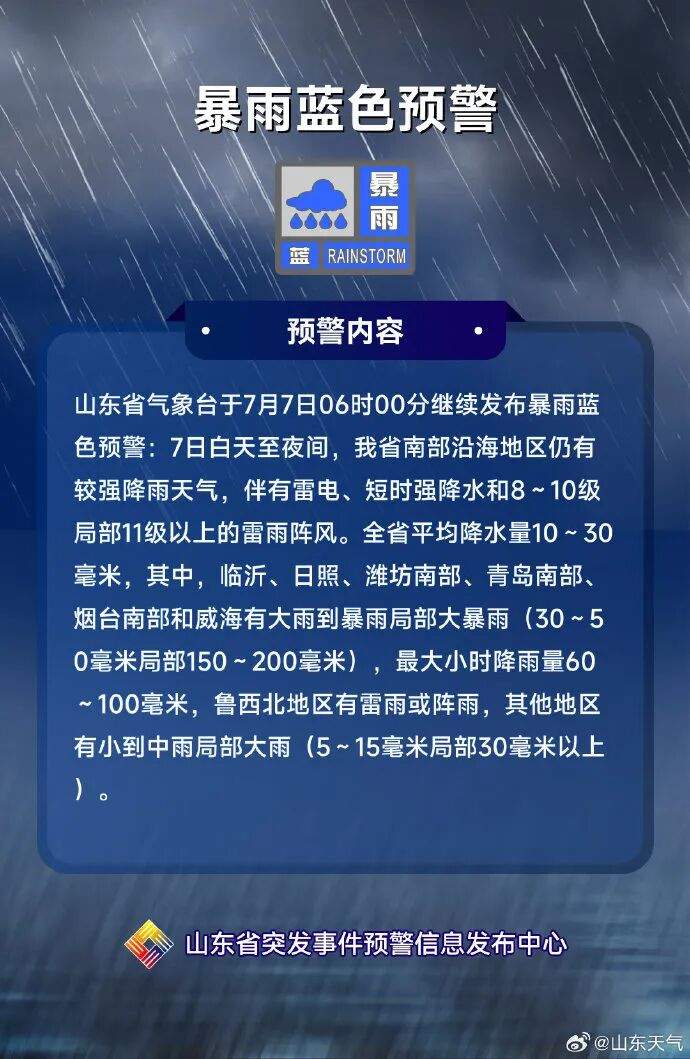 三预警齐发！今天山东6市有大雨到暴雨局部大暴雨，局部降雨量150～200毫米