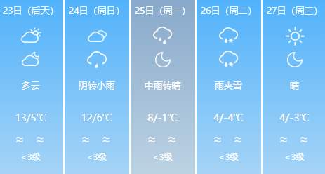 寒潮要来！大风+中雨、局部大雪，山东最新预报