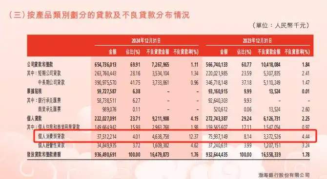 消费贷市场“价格战”暂歇，济南多家银行消费贷利率已重回3%