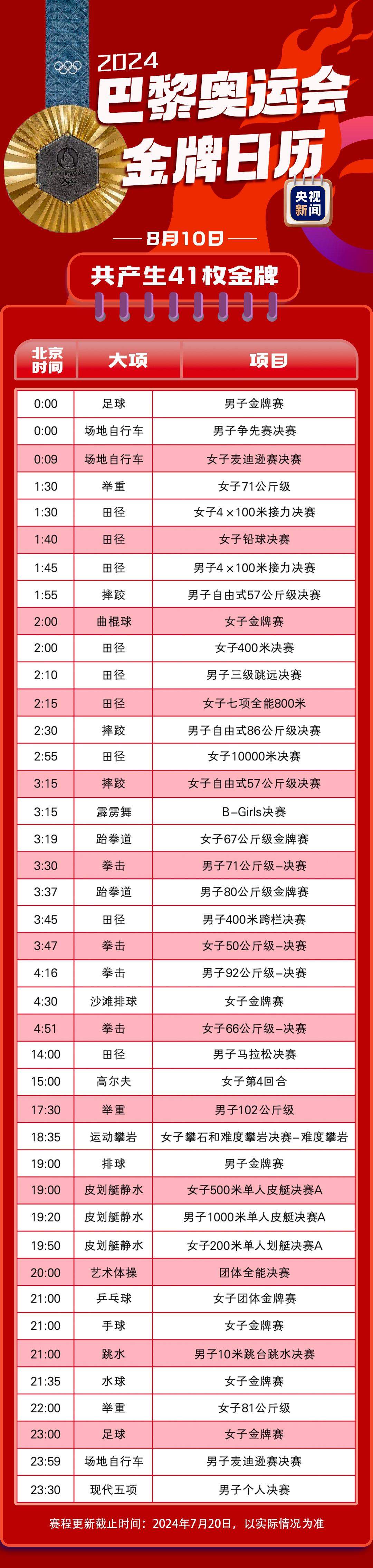 最新！巴黎奥运会金牌赛事日历来了