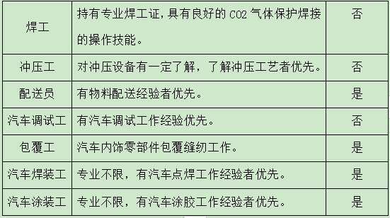 比亚迪第十一事业部招聘！邀您加入