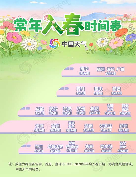 多地将迎今年气温新高 全国入春进程图来了