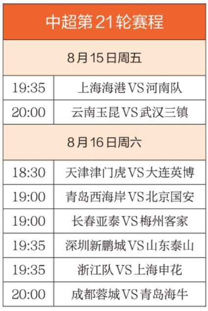 深圳新鹏城VS山东泰山队 阵容不整，韩鹏如何解决新问题？