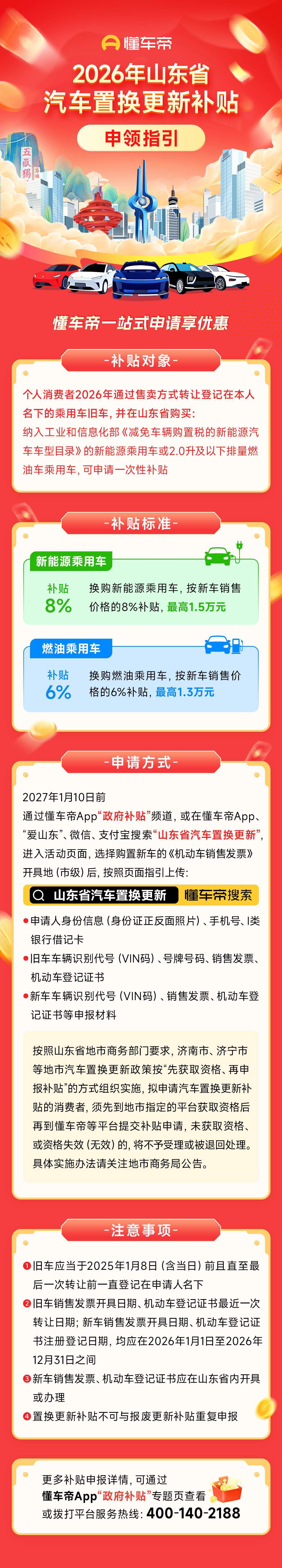 换新车最高优惠1.5万元！2026年山东省汽车置换更新补贴在懂车帝等平台开放申请