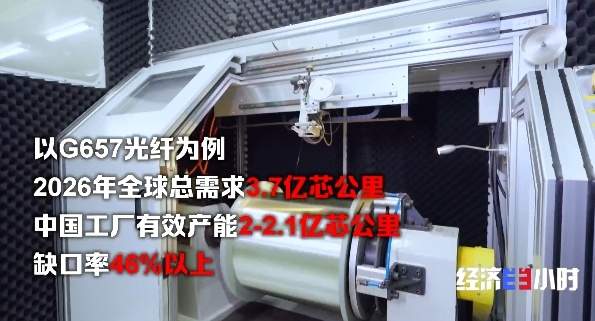 供不应求！国产光纤光模块热卖全球