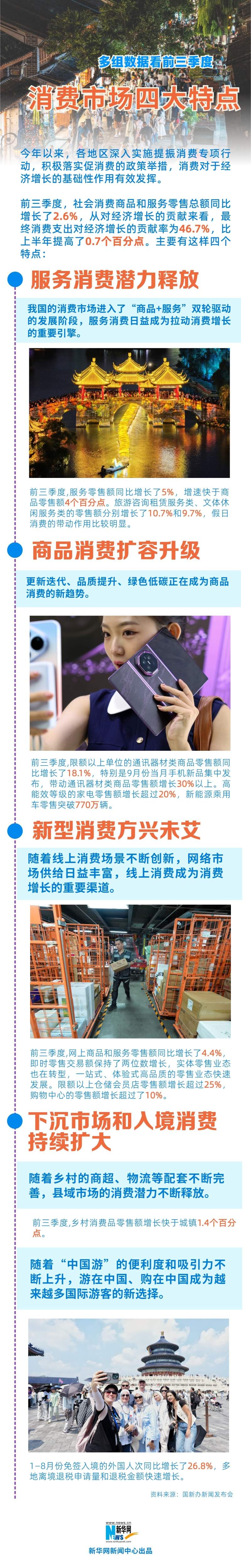 多组数据看前三季度消费市场四大特点