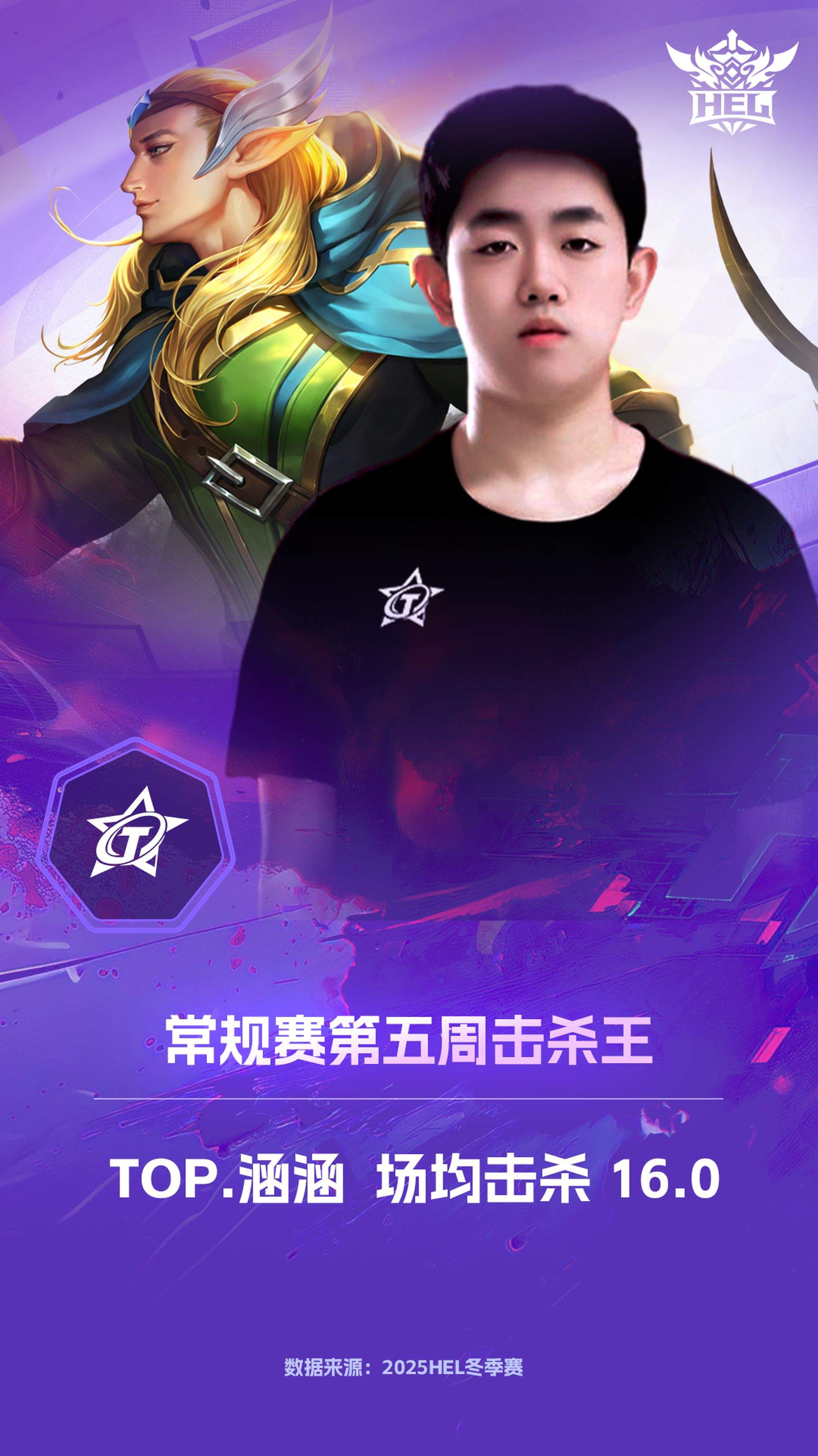 英魂之刃冬季赛第五周，笛子连庄周最佳，TOP YVT霸最佳阵容