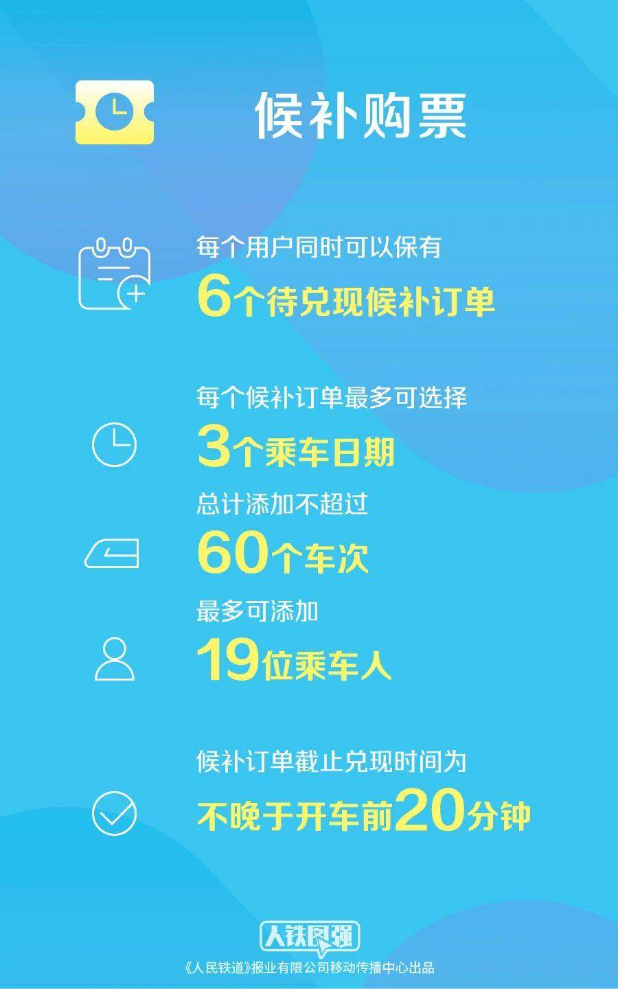 端午火车票明日开售 这份购票指南请收好