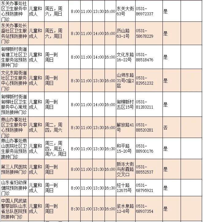 济南人速存！流感疫苗接种门诊查询指南