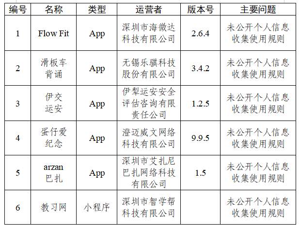 中央网信办通报30款App个人信息收集使用问题