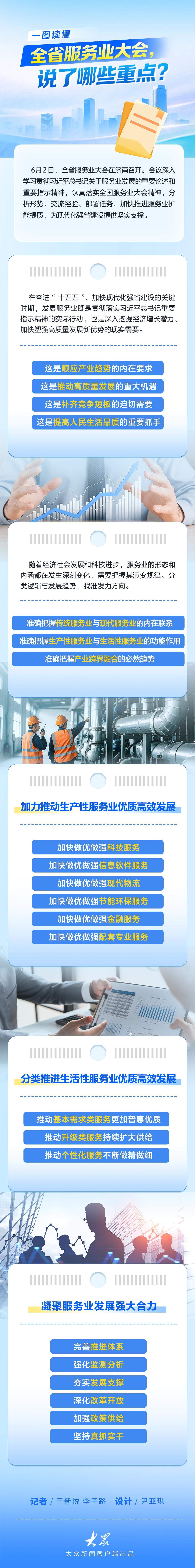 一图读懂！山东省服务业大会，部署了这些重点工作