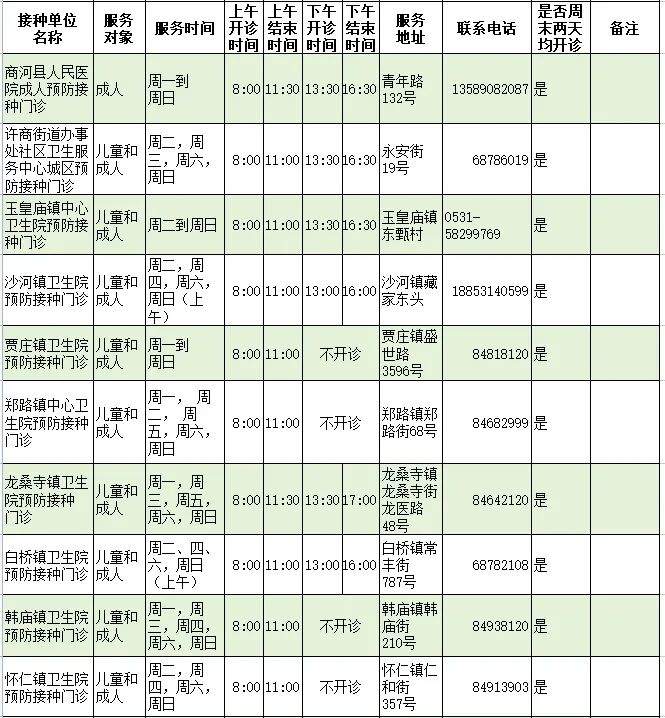 济南人速存！流感疫苗接种门诊查询指南