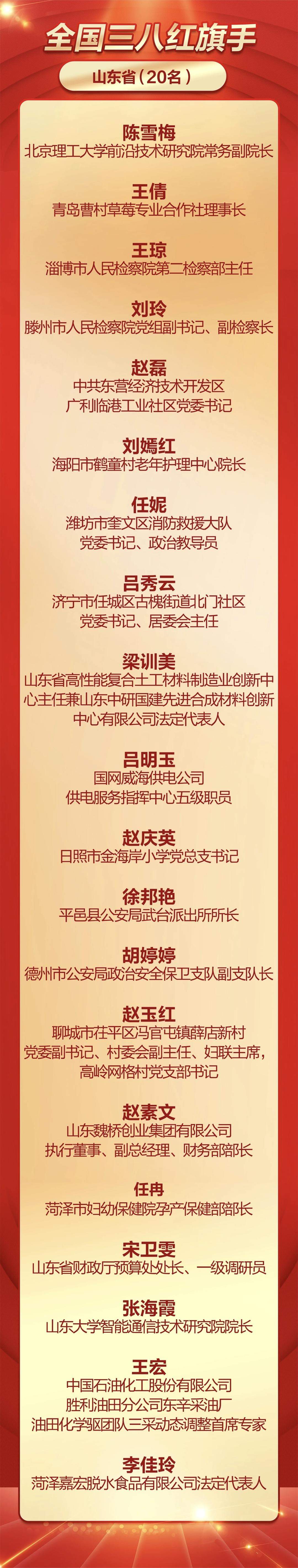 2025年度全国三八红旗手名单揭晓，山东这些个人和集体上榜