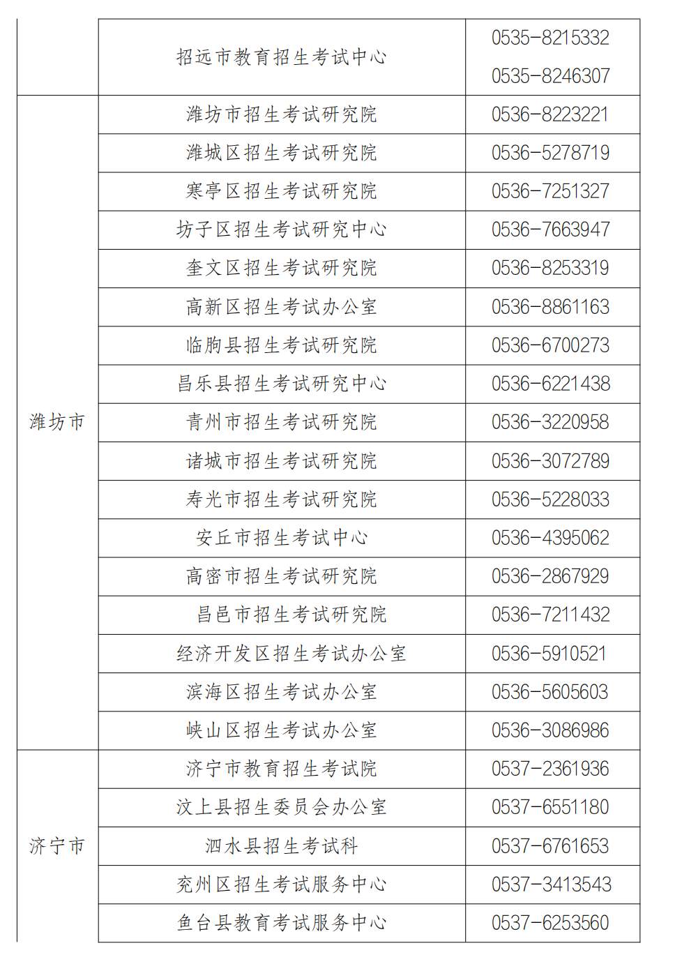 山东省2025年冬季普通高中学业水平合格考试报名公告