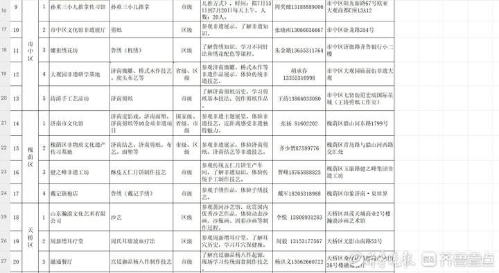 济南公布85个非遗传习场所，看看在不在你家门口