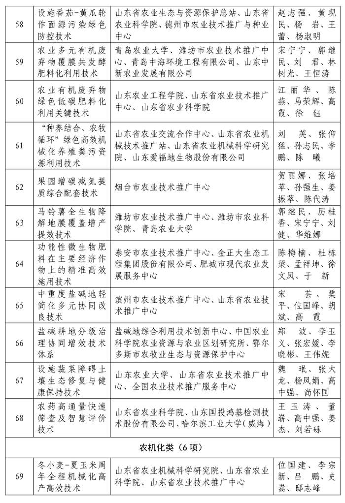 80项技术、46个品种入围！山东公示2026年农业主推技术和主导品种