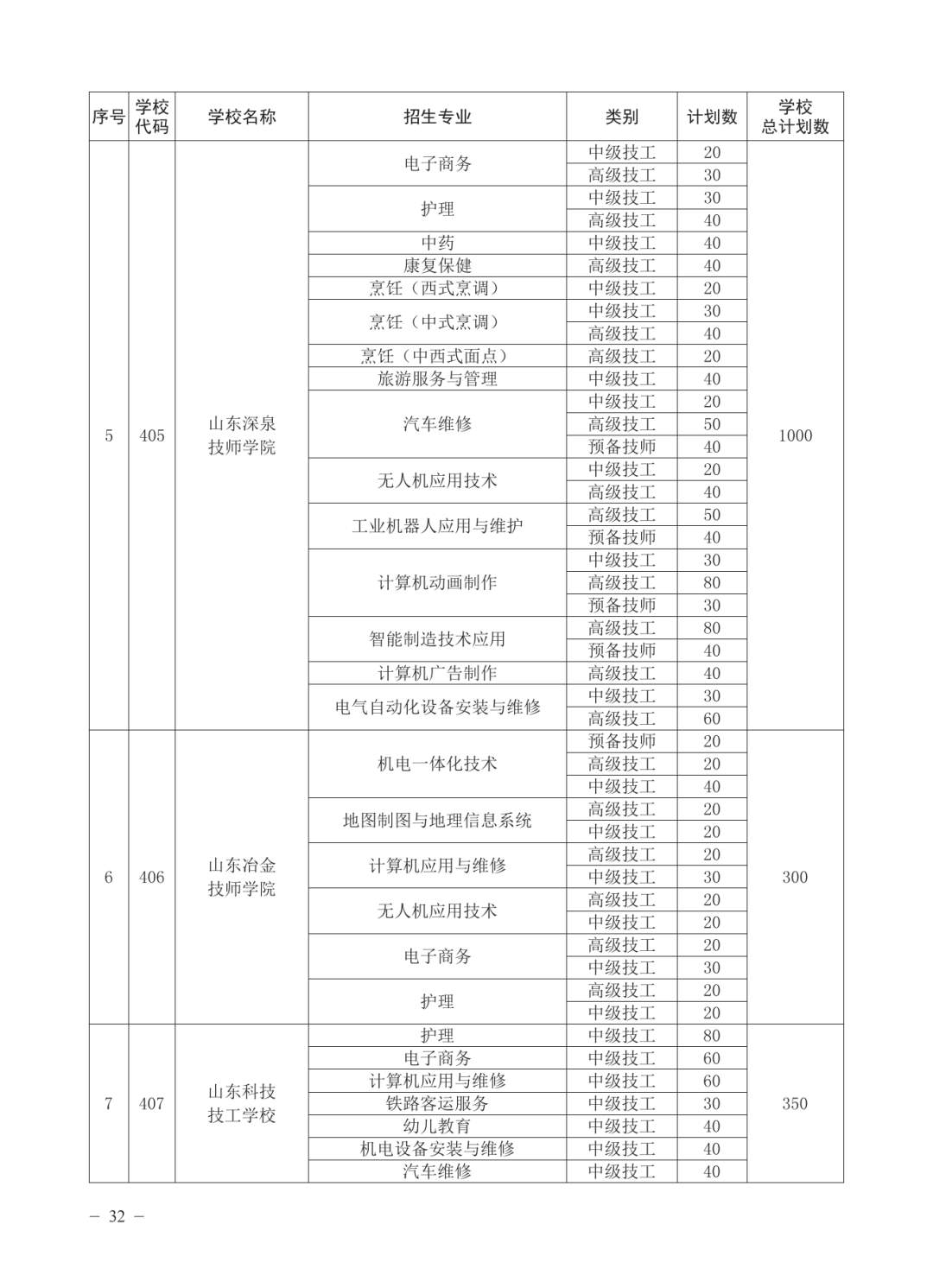 济南公布各高中2025年招生计划