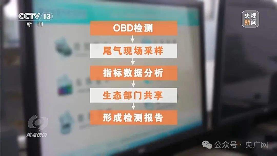为推销“车检包过”，没问题也能查出问题！揭秘尾气排放检测乱象